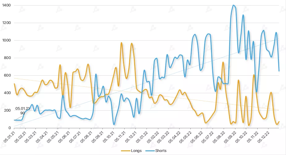 Dinamika-pozitsij-krupnyh-igrokov-institutsionalov-commercial-na-cme -dannye-cftc-9